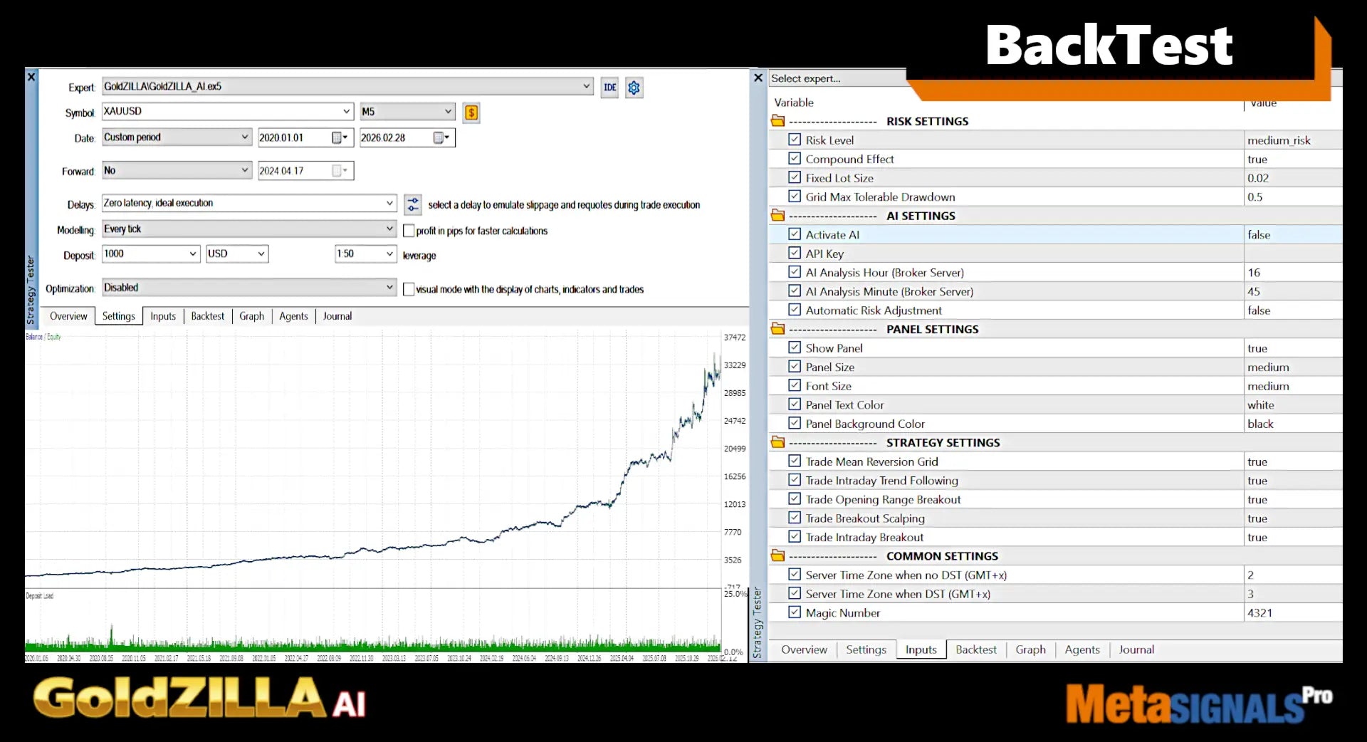 Gold zilla mt4 v1.4 ai software interface showing a financial backtest chart and settings panel for trading analysis