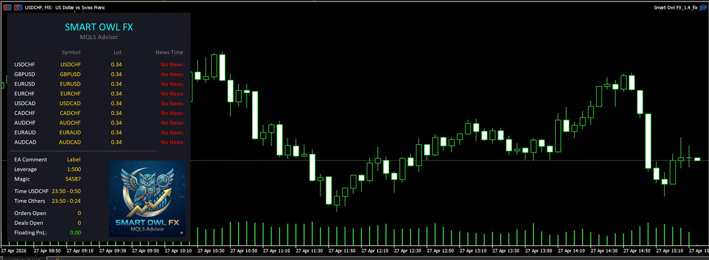 Black digital trading chart with green candlesticks and blue owl logo for v1.4 Smart Owl FX MT5 software