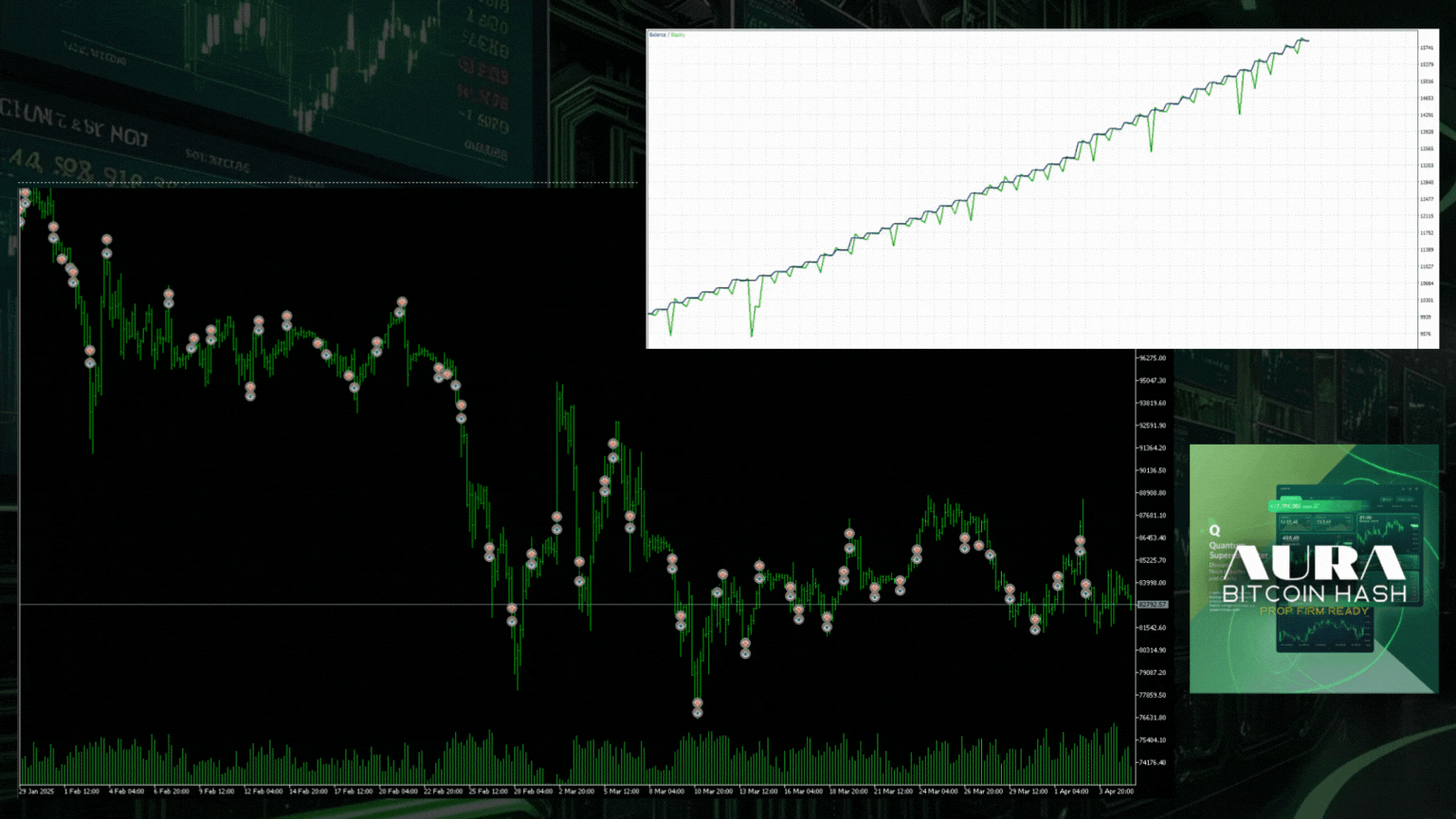 Aurora bitcoin hash mt5 v1.715 showing green cryptocurrency price charts on a dark monitor screen for trading analysis