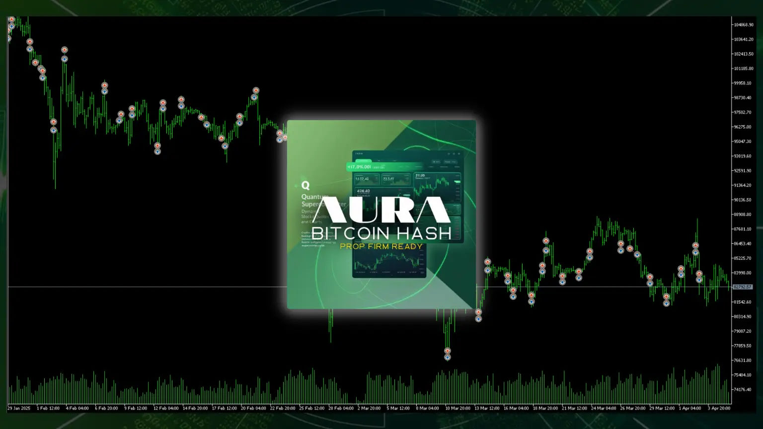 A sleek translucent green digital interface showing the aura bitcoin hash logo in the v1.715 aura bitcoin hash mt5 product