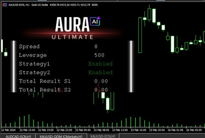 Aurora ai ultimate v1.72 trading platform interface showing green candlestick charts and financial data on black background