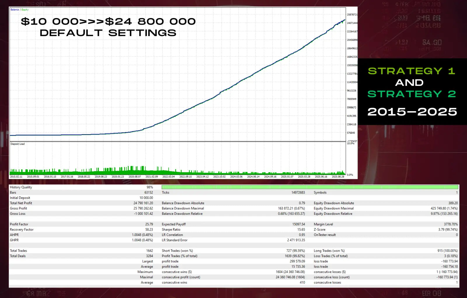 The v1.72 aura ultimate mt5 financial chart shows performance of strategy 1 and strategy 2 from 2015 to 2025