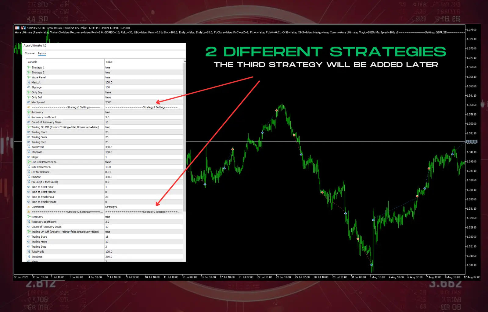 Green candlestick chart with trading data on dark background for v1.72 aura ultimate mt5 trading platform