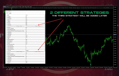 Green candlestick chart with trading data on dark background for v1.72 aura ultimate mt5 trading platform