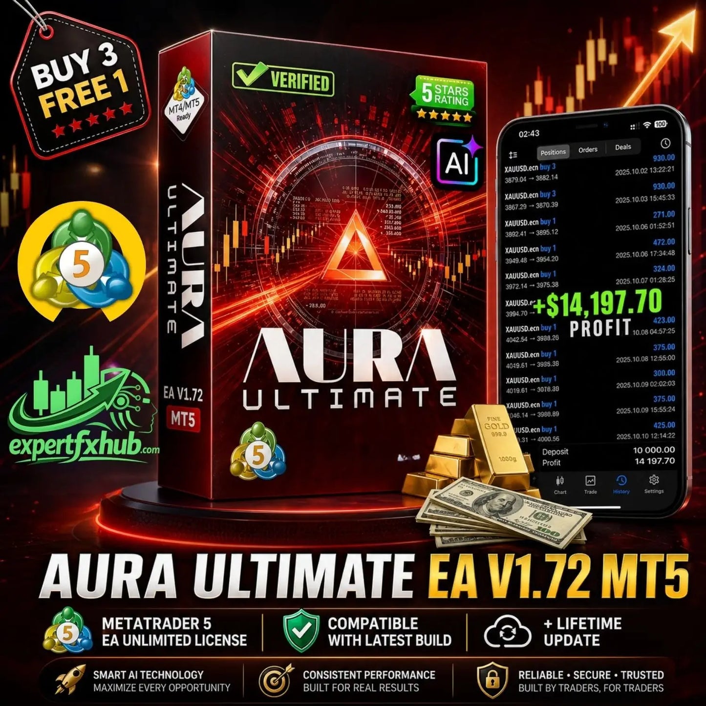 Red box of aura ultimate ea v1.72 mt5 trading software with glowing triangular design and financial data graphics on surface