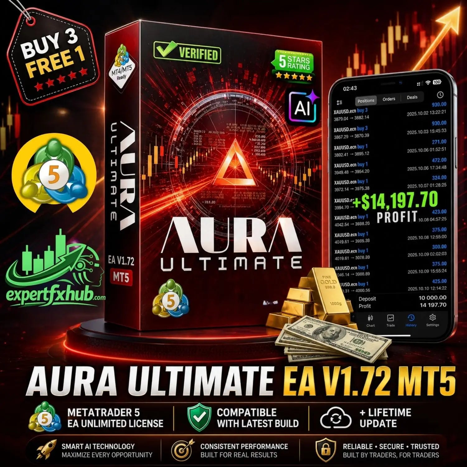 Red box of aura ultimate ea v1.72 mt5 trading software with glowing triangular design and financial data graphics on surface