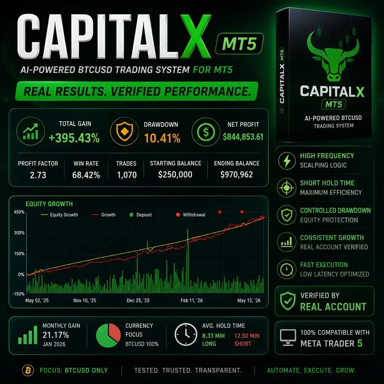 v1.8 Capital X BTC MT5