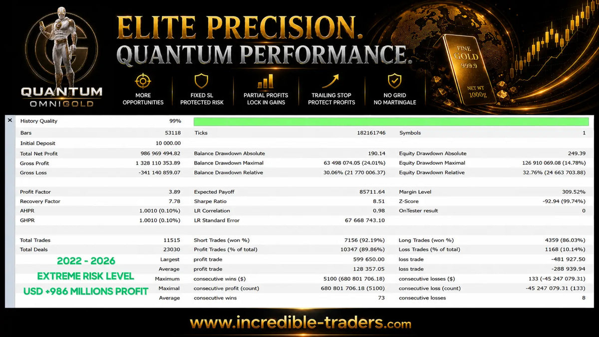 Bogun System Quantum OmniGold MT5 v1.8 Trading System by Bogan| MQL5 Expert Advisor ...