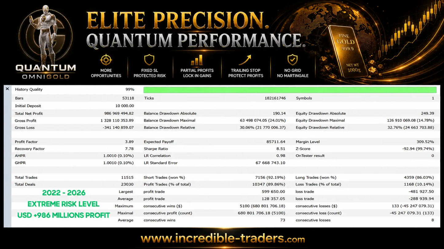 v1.8 Quantum OmniGold MT5