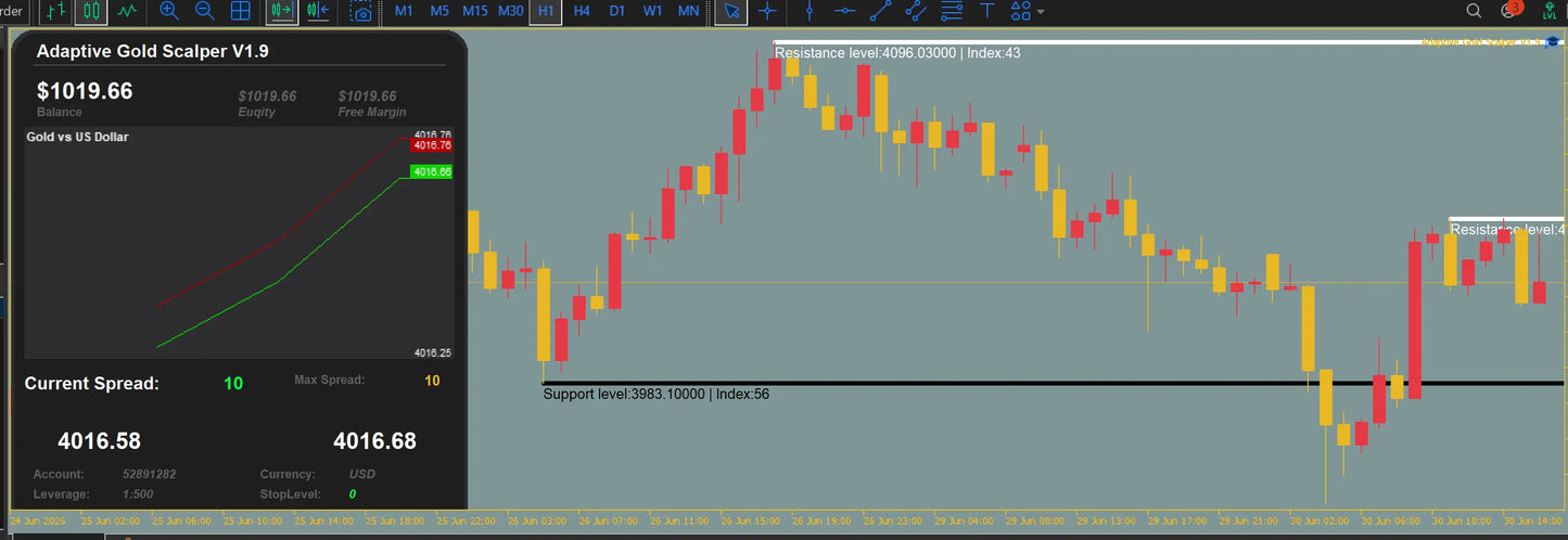 v1.9 Adaptive Gold Scalper MT5
