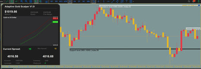v1.9 Adaptive Gold Scalper MT5