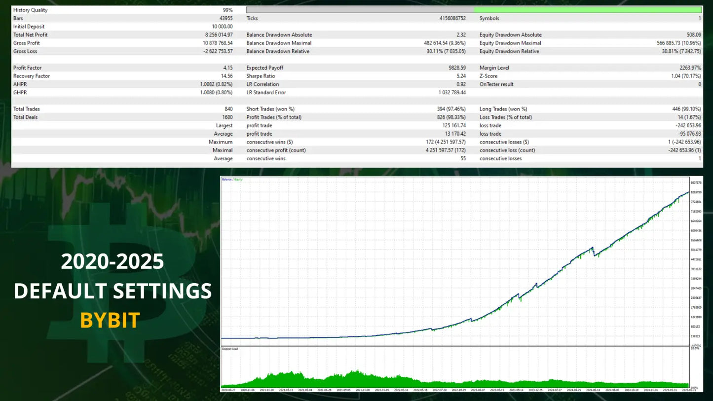 The v1.915 aura bitcoin hash mt5 financial trading interface shows green and white data tables and charts with bybit default settings 2020 2025