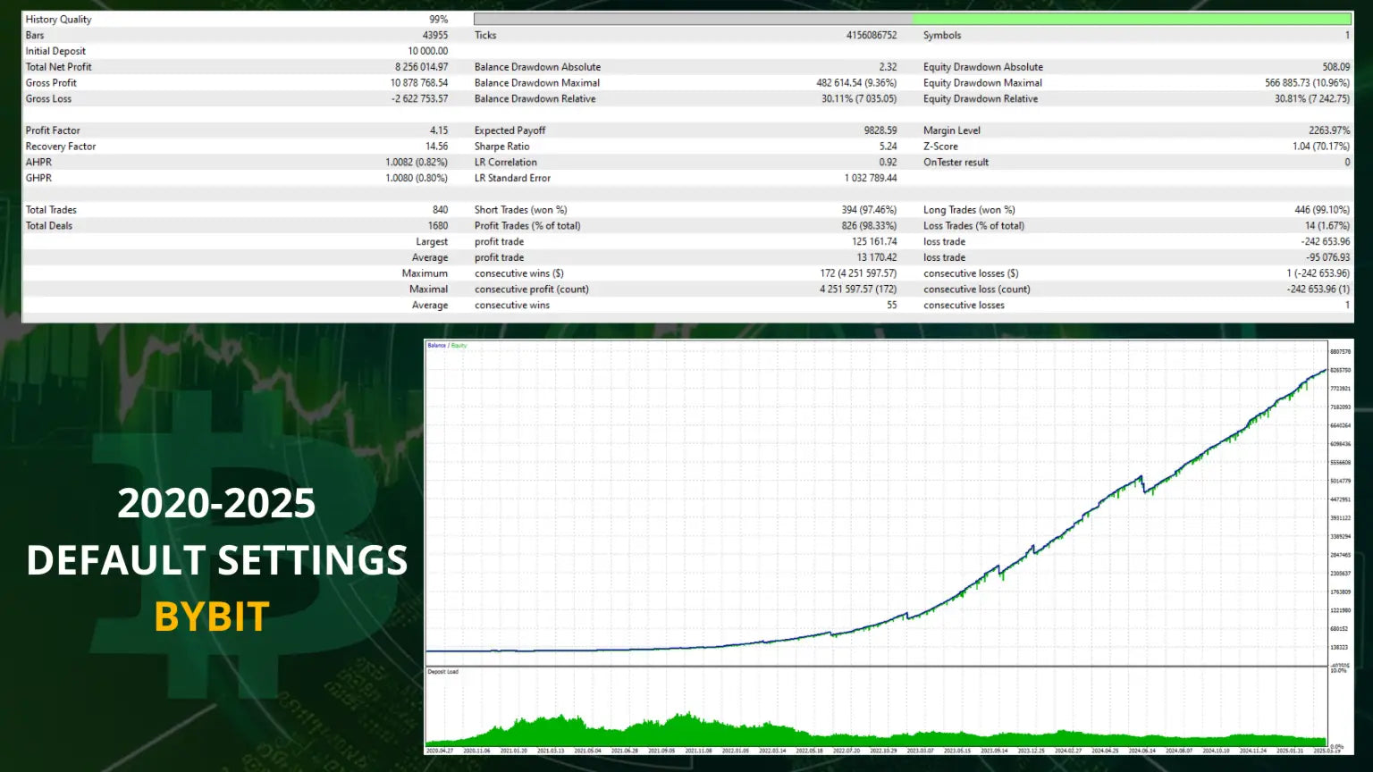 The v1.915 aura bitcoin hash mt5 financial trading interface shows green and white data tables and charts with bybit default settings 2020 2025