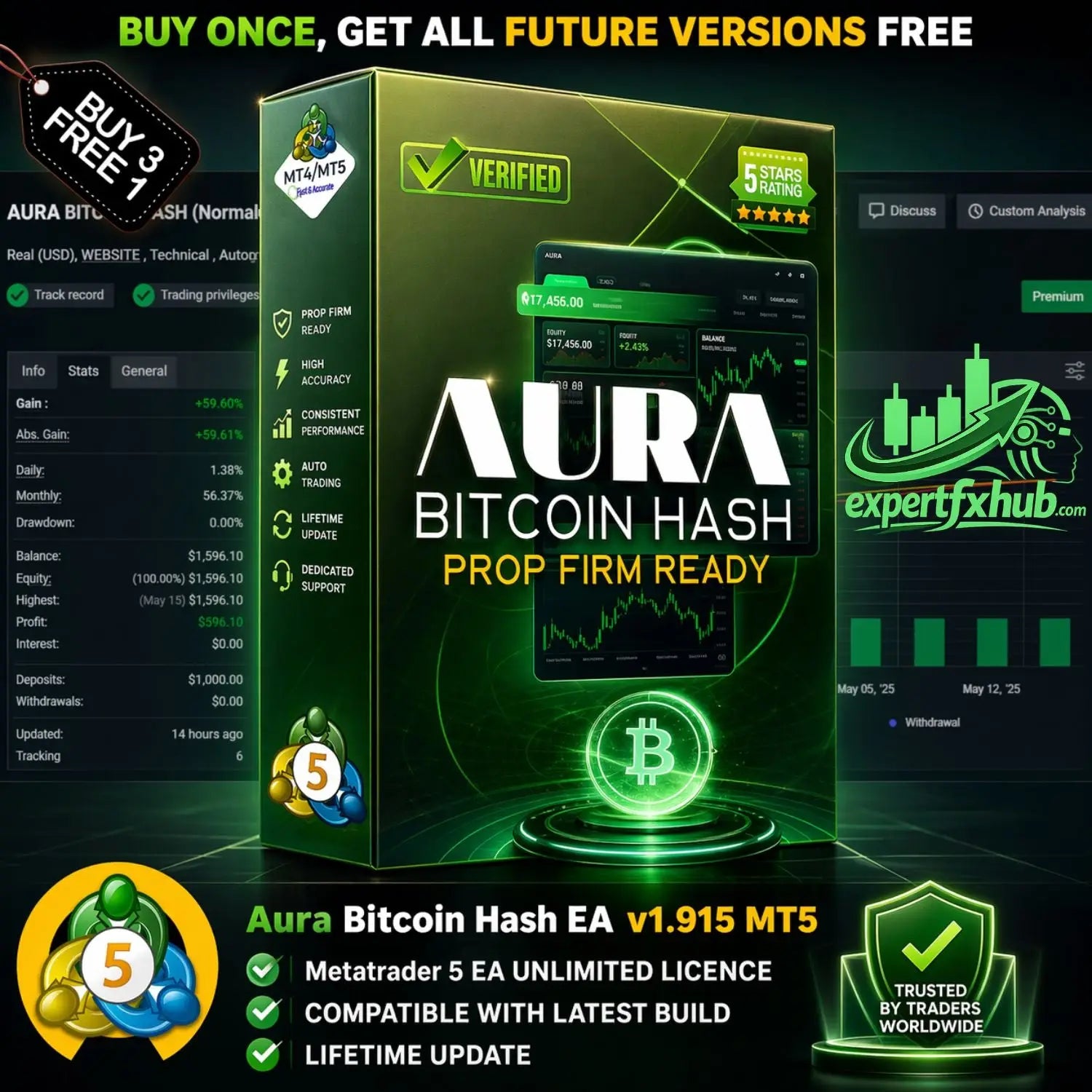 Green and black box for v1.915 aura bitcoin hash mt5 trading software with glowing green bitcoin symbol and neon financial charts
