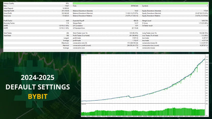 V1.915 aura bitcoin hash mt5 showing a green candlestick chart with rising trend line and volume bars on bybit platform
