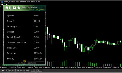 Green-lit digital trading interface showing bitcoin candlestick chart and financial metrics for v1.915 aura bitcoin hash mt5
