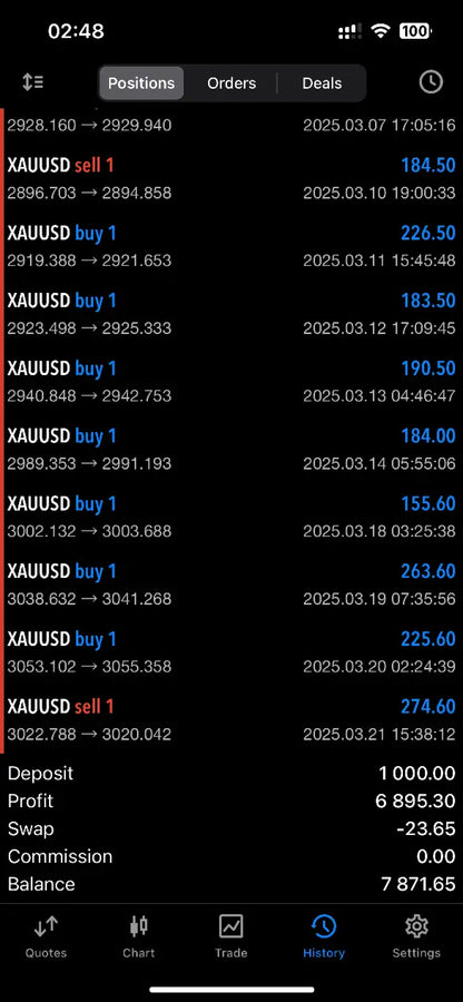 Black smartphone screen displaying v1.965 aura neuron mt4 app with live xauusd price data and account balance