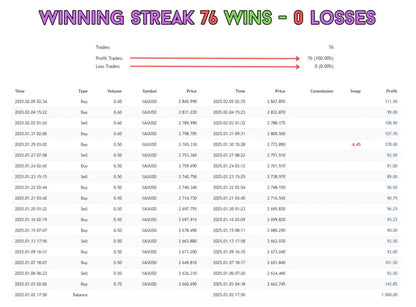 A digital trading ledger from v1.965 aura neuron mt4 showing a 76 win streak with detailed xau/usd trade records