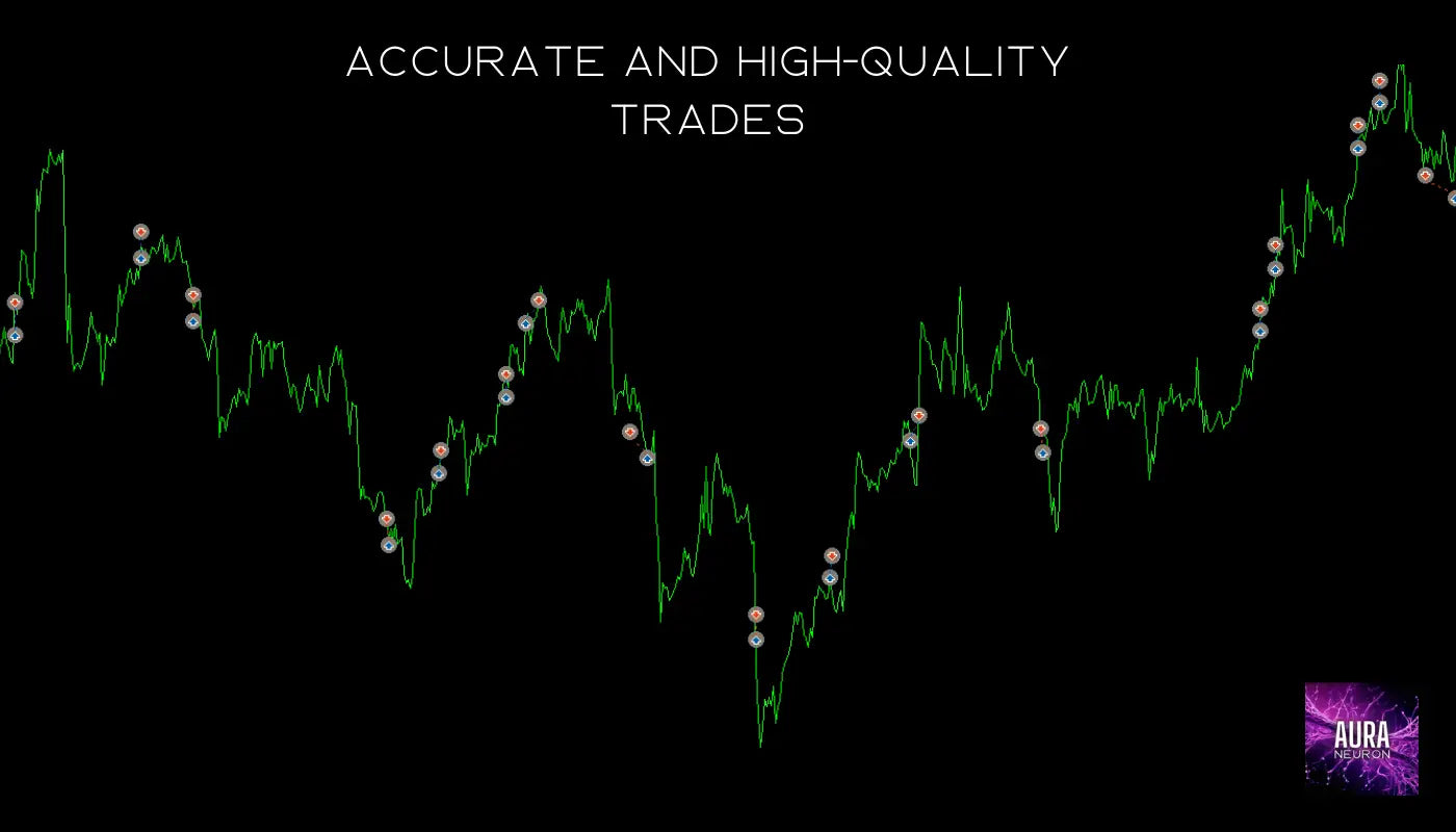 Green line graph with circular data points on black background for v2.0 aura neuron mt5 trading software analysis