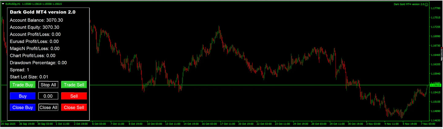 v2.0 Dark Algo MT4