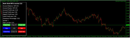 v2.0 Dark Algo MT4