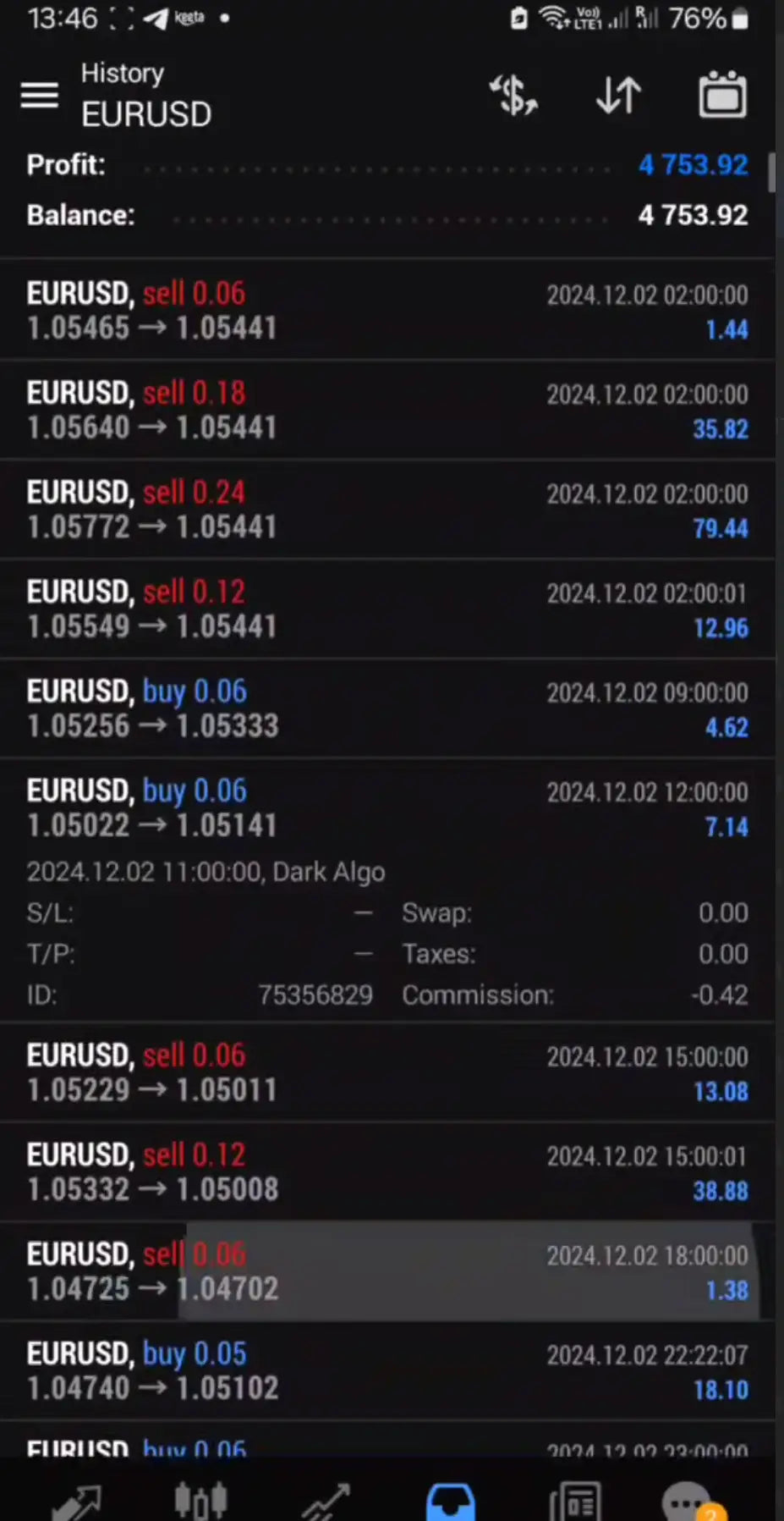v2.0 Dark Algo MT4