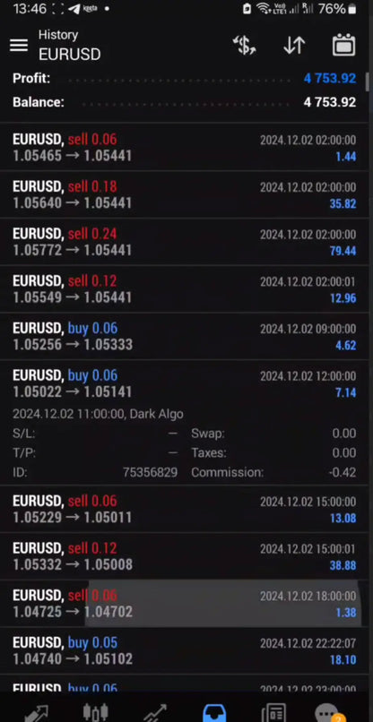 v2.0 Dark Algo MT4