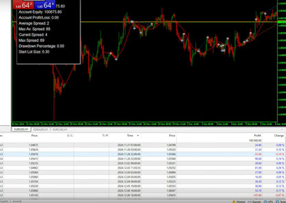 v2.0 Dark Algo MT4