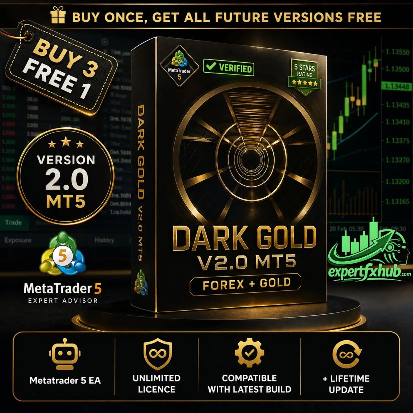 v2.0 Dark Gold MT5