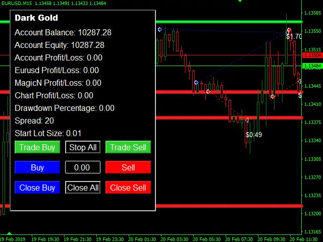 v2.0 Dark Gold MT5