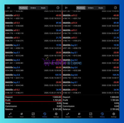 Digital trading platform interface showing real-time cryptocurrency trade data and account summary on v2.0 euro ai gold scalper mt5