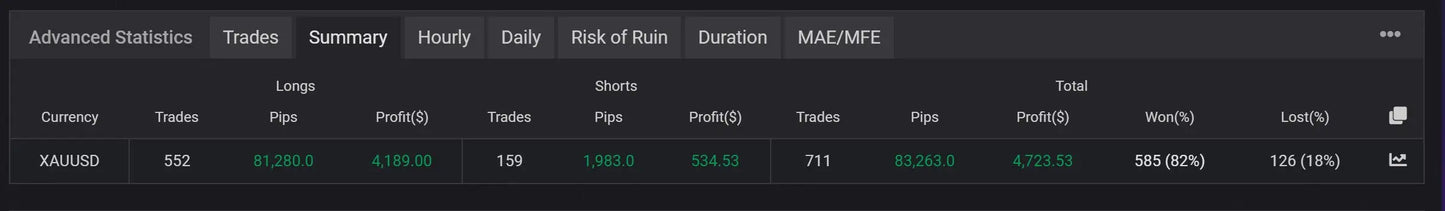 Dark-themed trading dashboard of euro ai gold scalper mt5 v2 0 showing currency pairs like xauusd and data columns