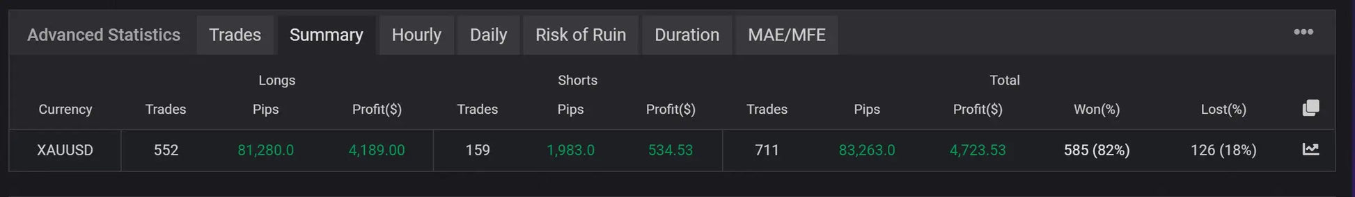 Dark-themed trading dashboard of euro ai gold scalper mt5 v2 0 showing currency pairs like xauusd and data columns