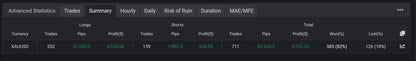 Dark-themed trading dashboard of euro ai gold scalper mt5 v2 0 showing currency pairs like xauusd and data columns