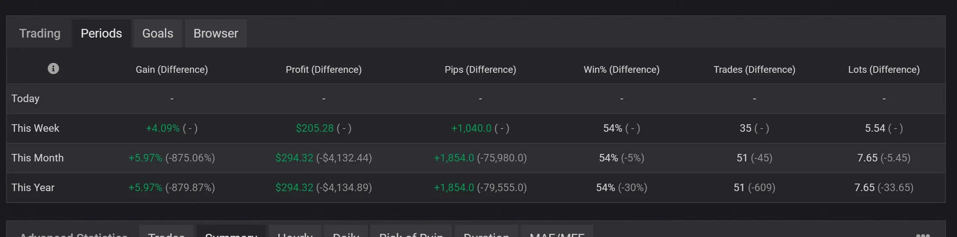 V2.0 euro ai gold scalper mt5 dark-themed trading dashboard showing financial metrics like gain profit and trade counts