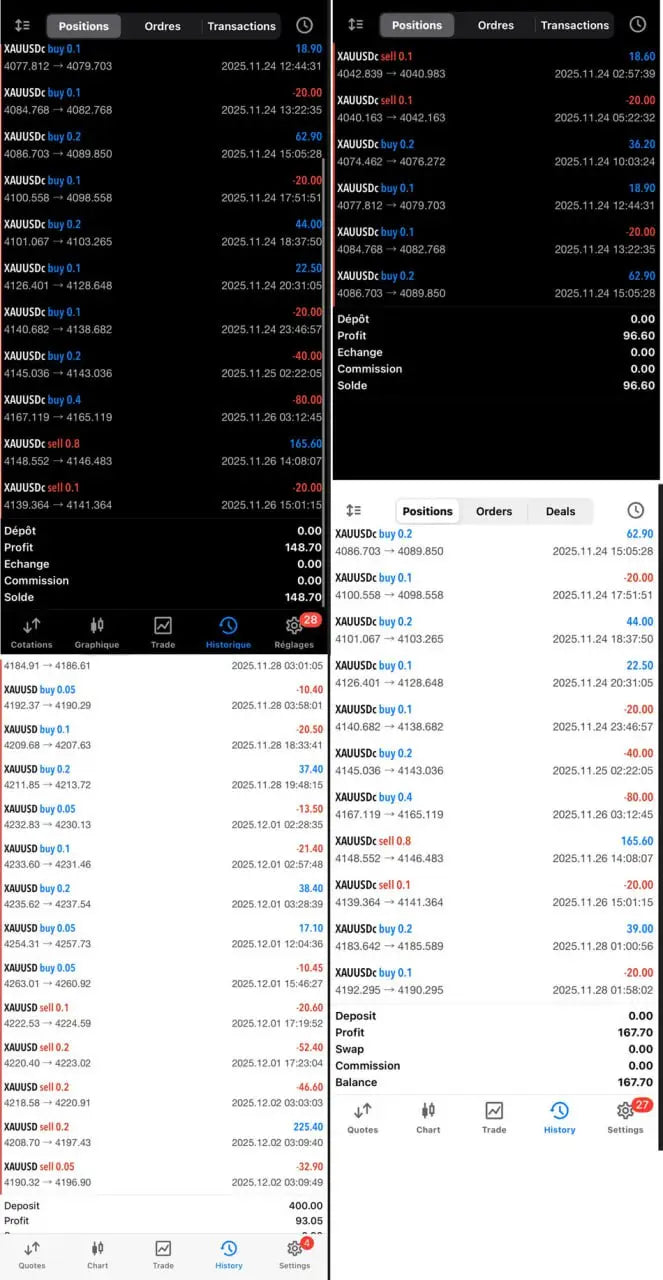 V2.0 euro ai gold scalper mt5 digital trading interface showing financial data for cryptocurrency pairs and profit loss figures