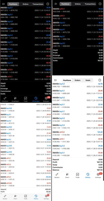 V2.0 euro ai gold scalper mt5 digital trading interface showing financial data for cryptocurrency pairs and profit loss figures