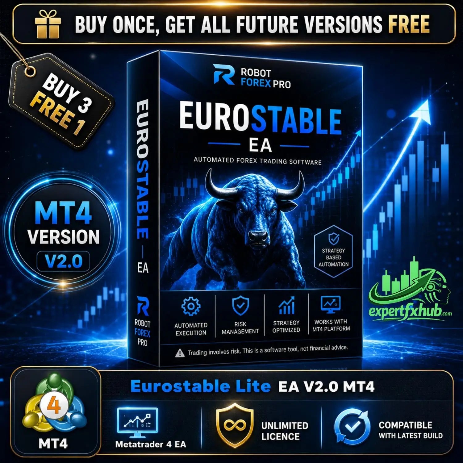 v2.0 Eurostable Lite MT4