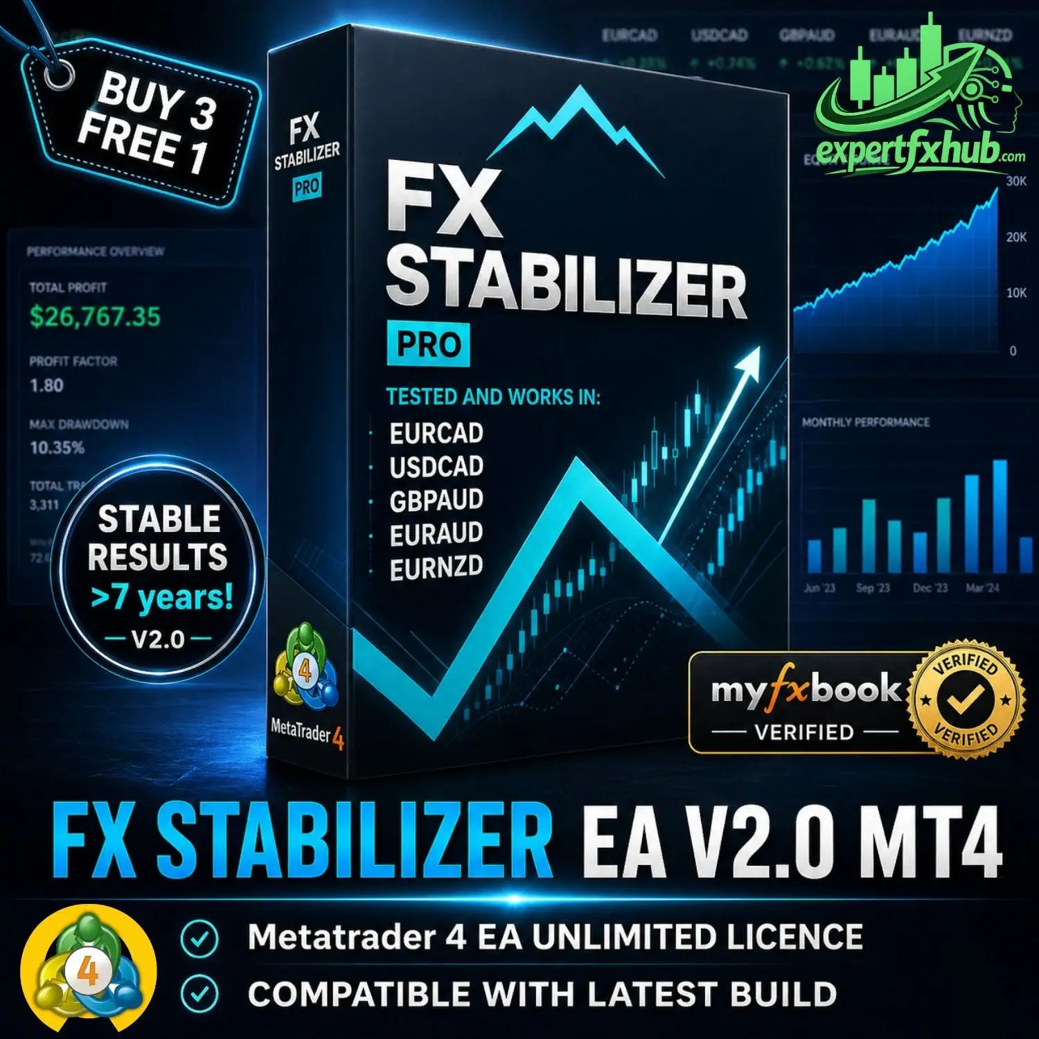 Black box of v2.0 fx stabilizer mt4 ea with blue and white financial chart graphics for metatrader 4 trading