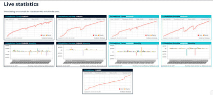 V2.0 fx stabilizer mt4 displaying colorful financial charts and graphs of currency pair performance with trend indicators