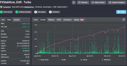 The v2.0 FX Stabilizer MT4 financial trading platform interface showing Metatrader 4 for fxstabilizer eur-turbo forex pair