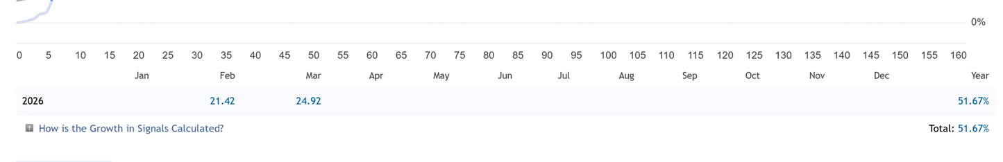 V2.0 gold house mt5 digital calendar for 2026 with monthly dates and growth percentages on white background