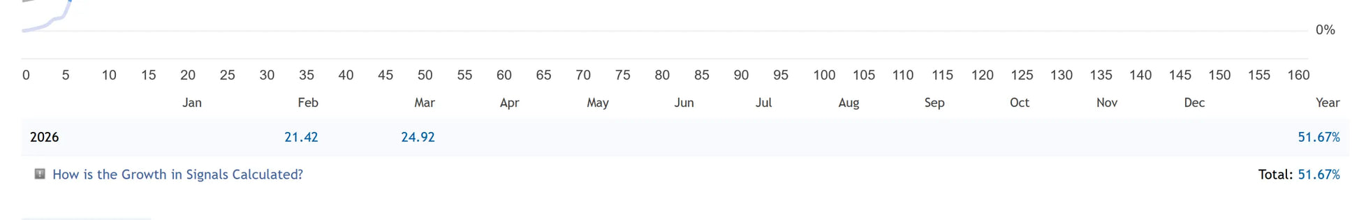 V2.0 gold house mt5 digital calendar for 2026 with monthly dates and growth percentages on white background