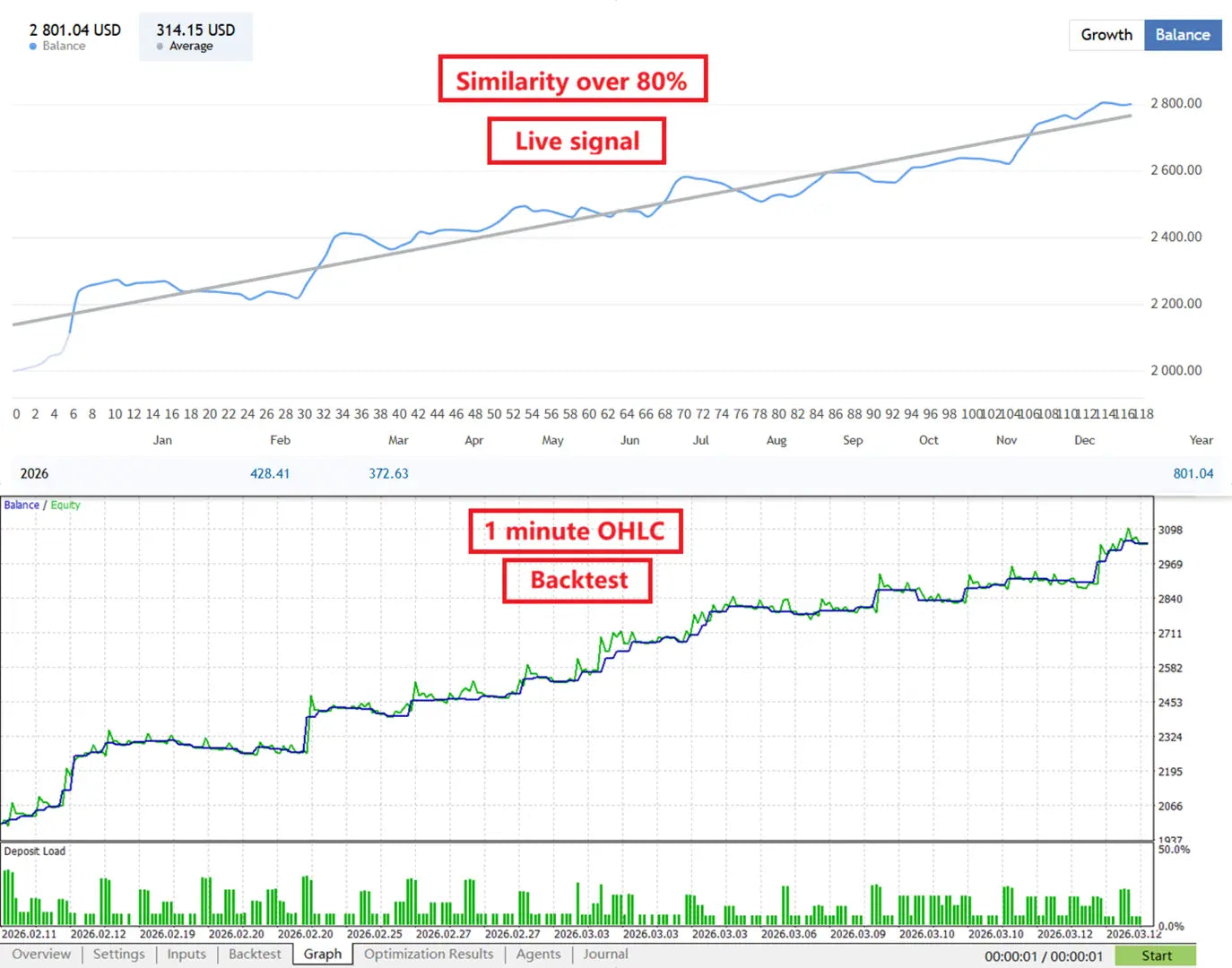 V2.0 gold house mt5 financial trading chart showing price trends and technical indicators for market analysis