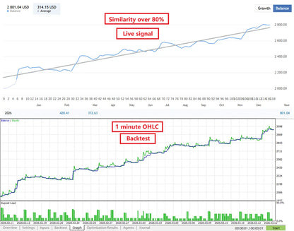 V2.0 gold house mt5 financial trading chart showing price trends and technical indicators for market analysis