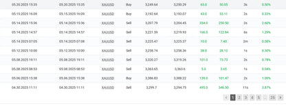 The v2.0 happy gold mt4 trading software displays a digital xau/usd chart with buy and sell orders and prices