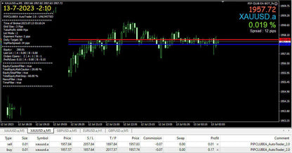 V2.0 pip club gold mt4 digital trading chart with green and red candlesticks on black background showing price and time