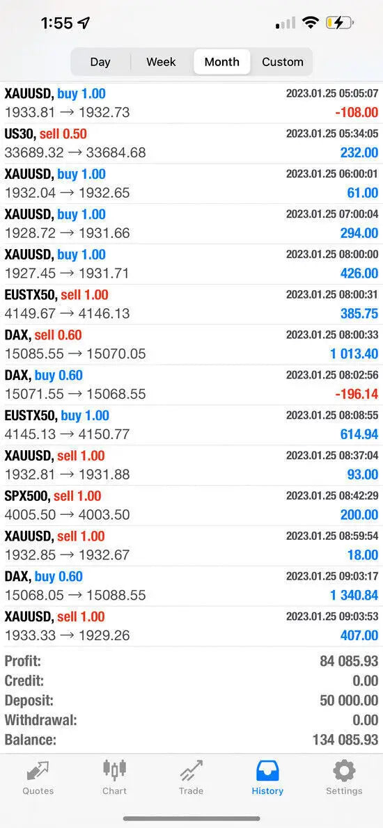 The v2.0 pip club gold mt4 app interface showing currency pair prices profit deposit withdrawal and balance details