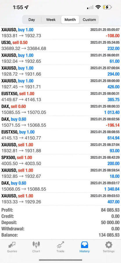 The v2.0 pip club gold mt4 app interface showing currency pair prices profit deposit withdrawal and balance details