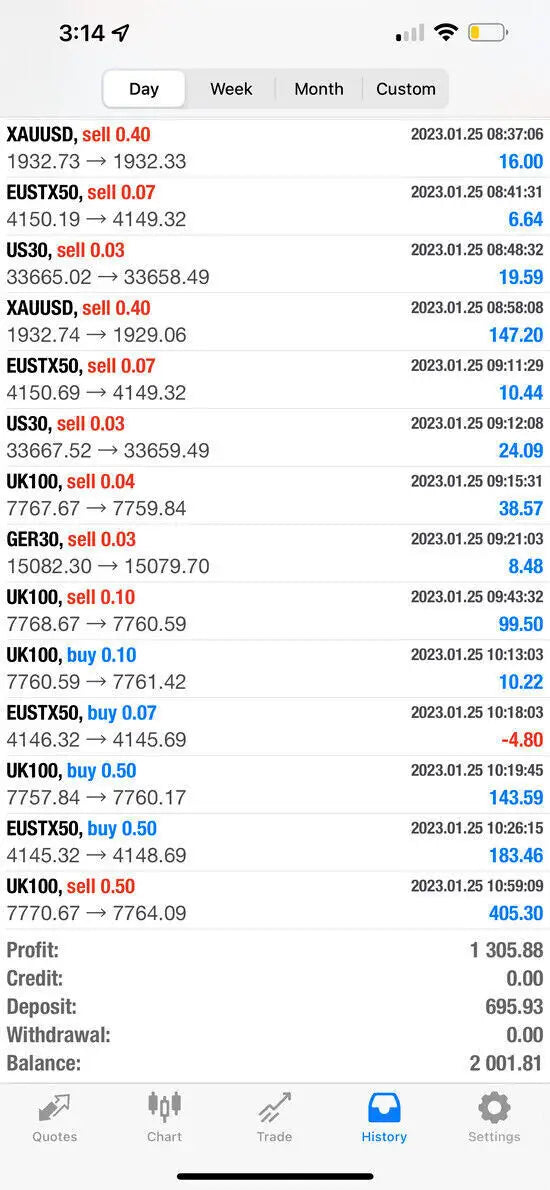 The v2.0 pip club gold mt4 financial trading app interface shows multiple currency pairs including xauusd and eurusd